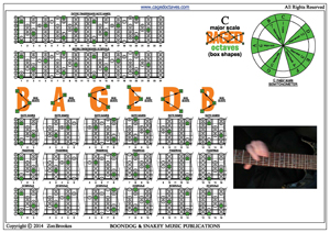BAGED octaves C major scale box shapes pdf